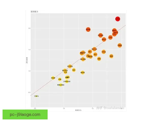 从数据分析到战术解读如何科学预测世界杯小组出线形势关键因素全解析 从数据分析到战术解读如何科学预测世界杯小组出线形势关键因素全解析